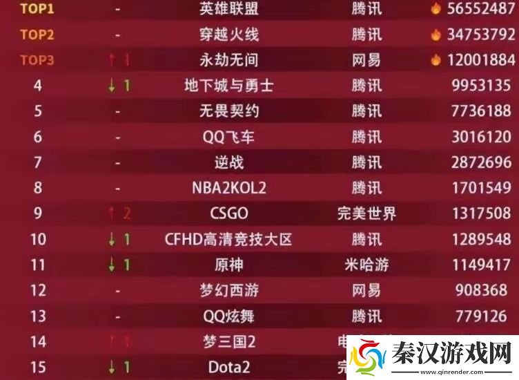 网吧游戏热度排行