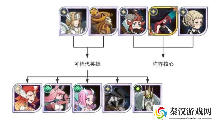 剑与远征凄寒高地通关阵容及打法技巧