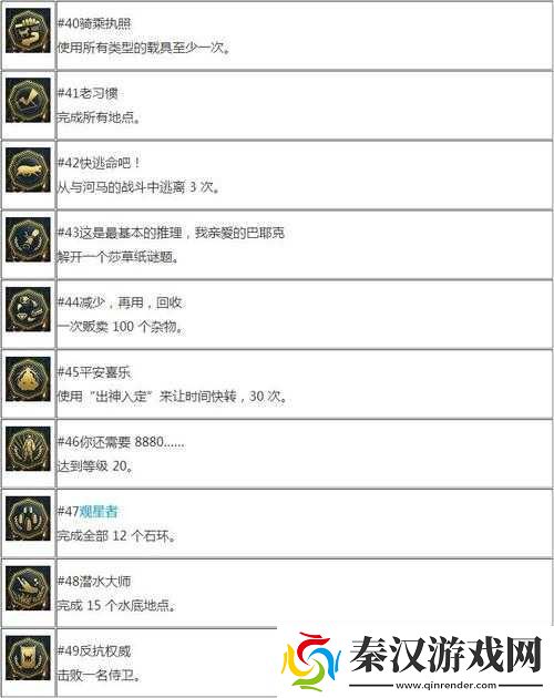 刺客信条枭雄无车票奖杯获取指南