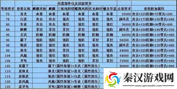 攻城掠地攻略助您快速获取神兵利器