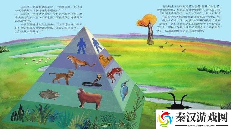 洗手间截了一段小视频食物链