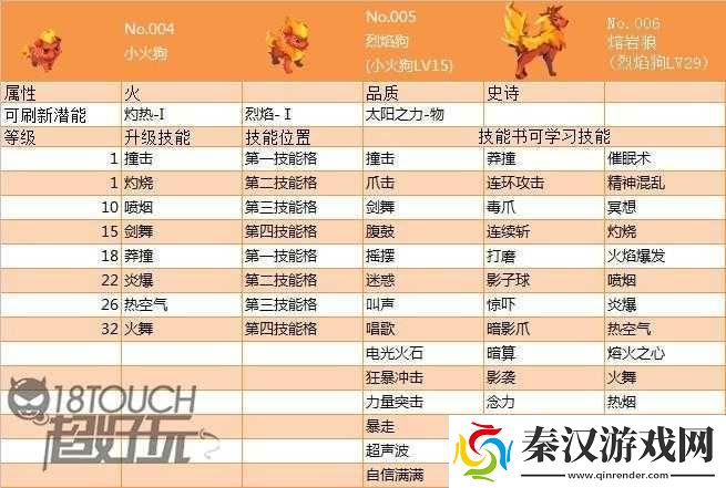 嗨皮精灵繁殖条件与建议详解