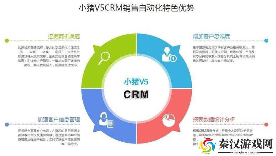 成免费crm在线看