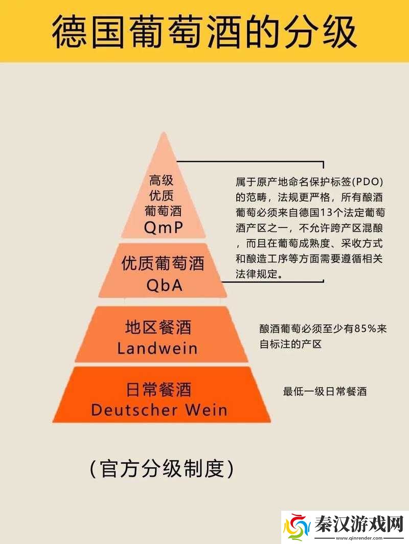 97精产国品一二三产区有何区别