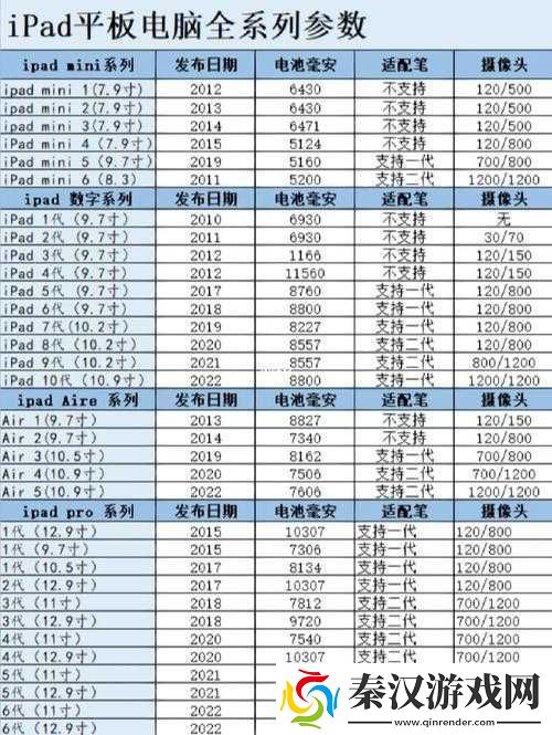 ipados正式版发布时间表