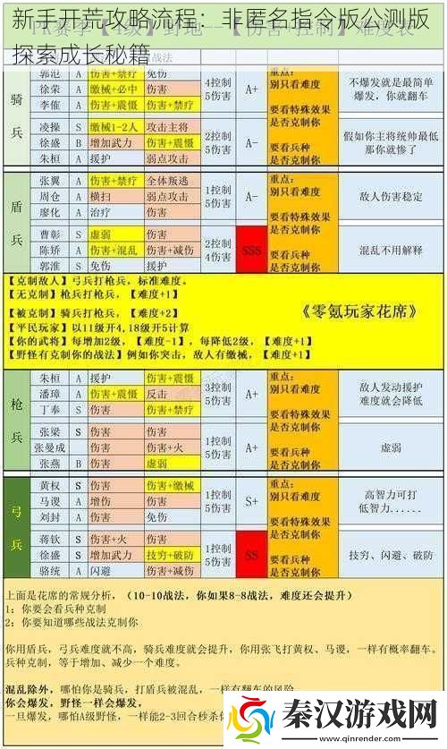 新手开荒攻略流程