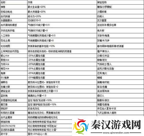 帽子世界各种道具的作用和获取方法