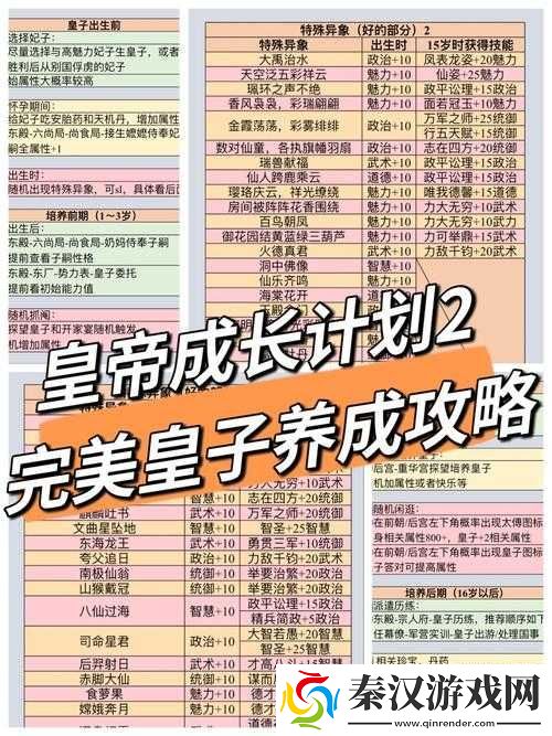皇帝成长计划