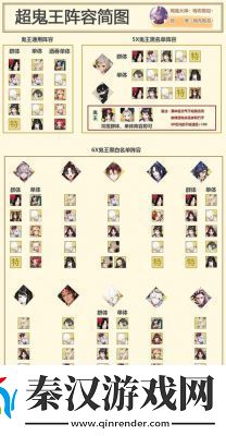‘阴阳师超鬼王详解—超鬼王的含义解析’