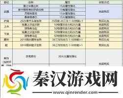 dnf手游平民玩家刷图职业选择攻略提升平民玩家在dnf手游中的刷图效率推荐职业策略